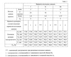 Клапанный приводной электромагнит постоянного напряжения (патент 2567744)