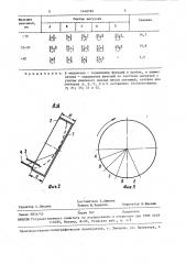 Чашевый окомкователь (патент 1448186)
