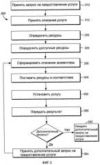 Система и способ описания приложений для обеспечения управляемости и эффективной масштабируемой установки (патент 2502125)