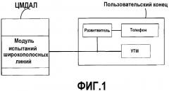 Система для испытания абонентских линий и способ ее выполнения (патент 2344560)