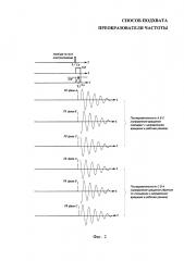 Способ подхвата преобразователя частоты (патент 2656846)
