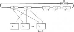 Комплекс резервируемых программно-аппаратных средств автоматизации контроля и управления (патент 2430400)