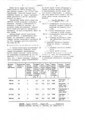 Способ подготовки мотков-либитов к авербандному крашению (патент 1390272)