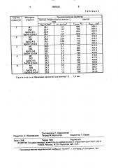 Электрод для газопламенной пайки (патент 1625632)