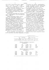 Способ испытания структурной прочности магнитных смазочных материалов в контакте тел трения (патент 1490594)