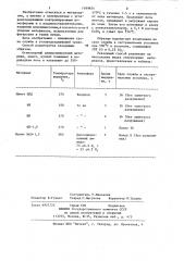 Способ обработки огнеупорного алюмосиликатного материала (патент 1189854)