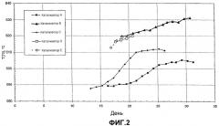 Улучшенный способ получения алкенилароматического соединения при низком отношении пар/углеводород (патент 2385313)