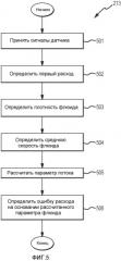 Способ и устройство для определения ошибки расхода в вибрационном расходомере (патент 2487322)