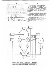 Способ регулирования плотности намотки рулонных материалов (патент 1102759)