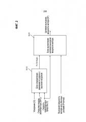 Устройство управления гибридным транспортным средством и способ управления гибридным транспортным средством (патент 2643019)