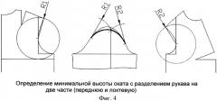 Способ проектирования конструкций изделий с рукавом покроя реглан (патент 2423898)