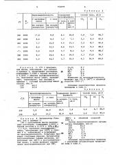 Катализатор для получения метилформиата (патент 954099)