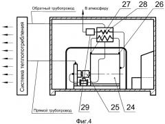 Мобильная тепловая станция (патент 2333435)