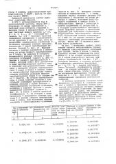 Цифровой синтезатор частот (патент 813677)