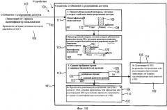 Устройство, способ и система эффективного распределения информации условного доступа (патент 2505854)