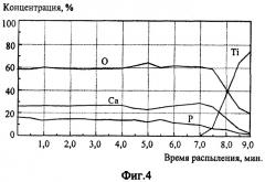 Способ получения на подложке кальций-фосфатного покрытия (патент 2372101)