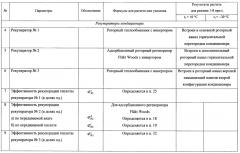 Система кондиционирования приточного воздуха с линией отходящих газов и каскадной рекуперацией теплоты (патент 2656671)