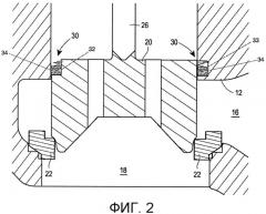Композиционный динамический уплотнительный узел клапана для высокотемпературных управляющих клапанов (патент 2664052)
