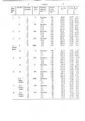 Способ радиационного сшивания аморфного полистирола (патент 1578022)