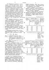 Способ предотвращения испарения горячей нефти (патент 1466990)