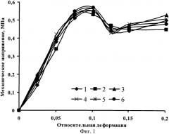 Способ получения хемосорбирующего элемента (патент 2569358)