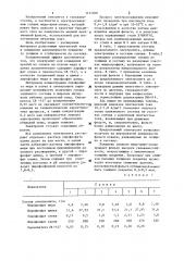 Электролит для осаждения покрытий из сплава на основе меди и цинка (патент 1177400)