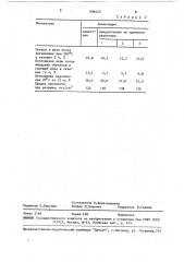Полимерная композиция для уплотнительных изделий (патент 609423)