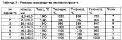 Способ производства горячекатаного листового проката из низколегированной стали (патент 2613262)
