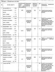 Водная композиция для инстилляций в мочевой пузырь (патент 2586285)