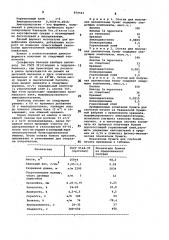 Состав для получения бумажной массы (патент 870551)