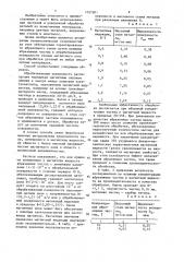 Способ абразивной обработки деталей (патент 1357201)