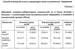 Способ лечения больных алиментарно-конституциональным ожирением (патент 2626147)