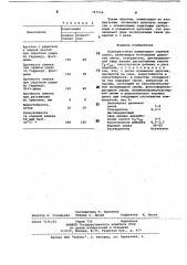 Лакокрасочная композиция горячей сушки (патент 767156)