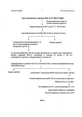 Способ получения препарата внеклеточного метаболита bacillus coagulans и его биологические применения (патент 2617965)