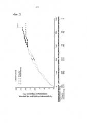 Профилактика гипогликемии у пациентов с сахарным диабетом 2 типа (патент 2583134)
