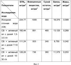 Способ физико-химической очистки сточных вод (патент 2531931)