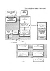 Унифицированная система радиозондирования атмосферы (патент 2576023)