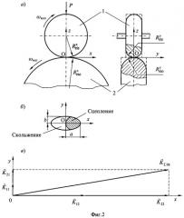Устройство для моделирования динамических процессов в тяговом приводе локомотива с электропередачей (патент 2345346)