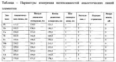 Способ определения тяжелых металлов в техническом углероде (патент 2580334)