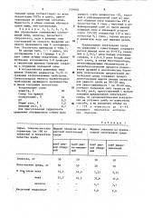 Питательная среда для культивирования микроорганизмов в ржаной закваске (патент 1159950)