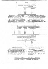 Клеевая композиция (патент 703559)