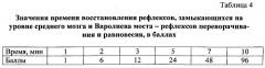 Способ определения степени устойчивости к гипобарической гипоксии мелких лабораторных животных (патент 2563059)