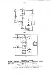 Устройство для автоматического регулирования толщины полосы на непрерывном стане холодной прокатки (патент 774646)