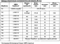 Комбинированная вакцина pcv/mycoplasma hyopneumoniae/prrs (pcv/mycoplasma hyopneumoniae/prrs combination vaccine) (патент 2644256)