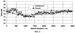 Способ прогнозирования изменения параметров стационарного плазменного двигателя в процессе выработки ресурса (патент 2251090)