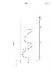 Способ оценки скорости вращения двигателя в заданном положении (патент 2647878)