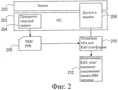 Воплощение качества обслуживания ресурсов платформы (патент 2431186)
