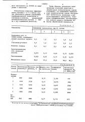 Технологическая смазка для холодной обработки металлов давлением (патент 1168591)