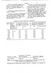 Способ огнезащиты целлюлозосодержащих материалов (патент 1532293)