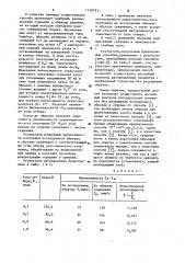 Способ послойного контроля распределения элементов (патент 1130783)